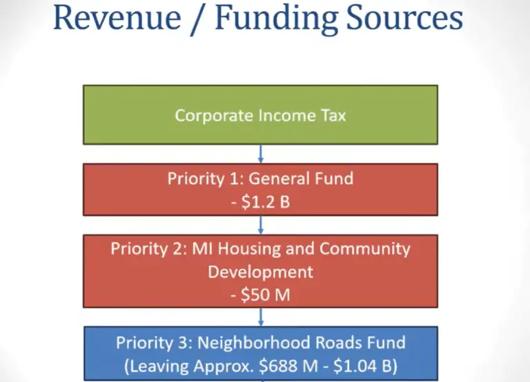 gas-tax-2-768x554793788-1