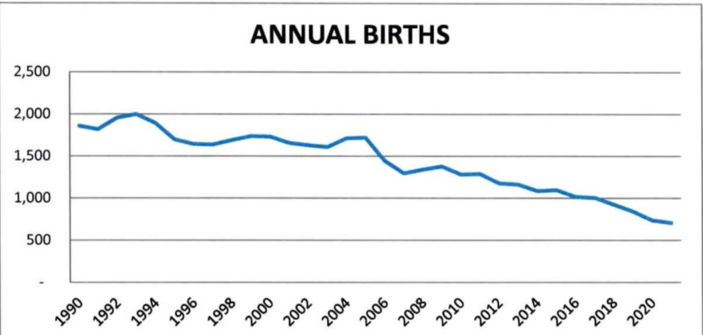 Territory's population continues to decline | Talanei