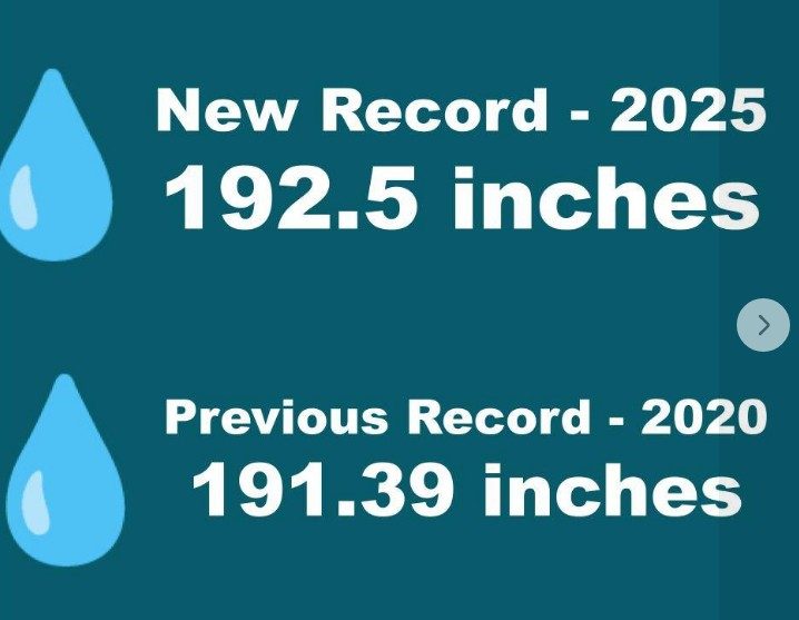 New rainfall record set Sunday