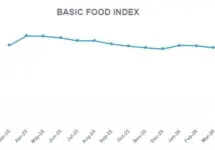 bfi-march-2026-graph
