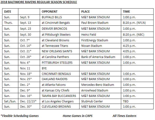 Ravens PSL and Season Ticket Information