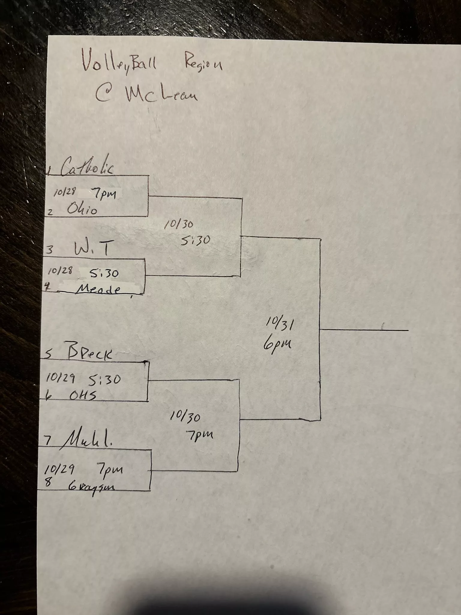SUNDAY SPORTS Region Volleyball Draw; BCHS Cross Country; College