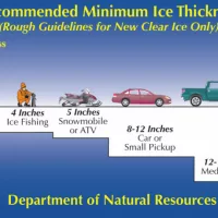 ice-thickness-guidelines