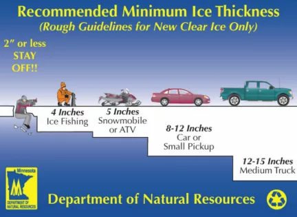 ice-thickness-guidelines