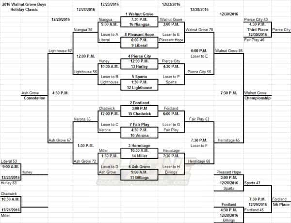 Walnut-Grove-Boys5