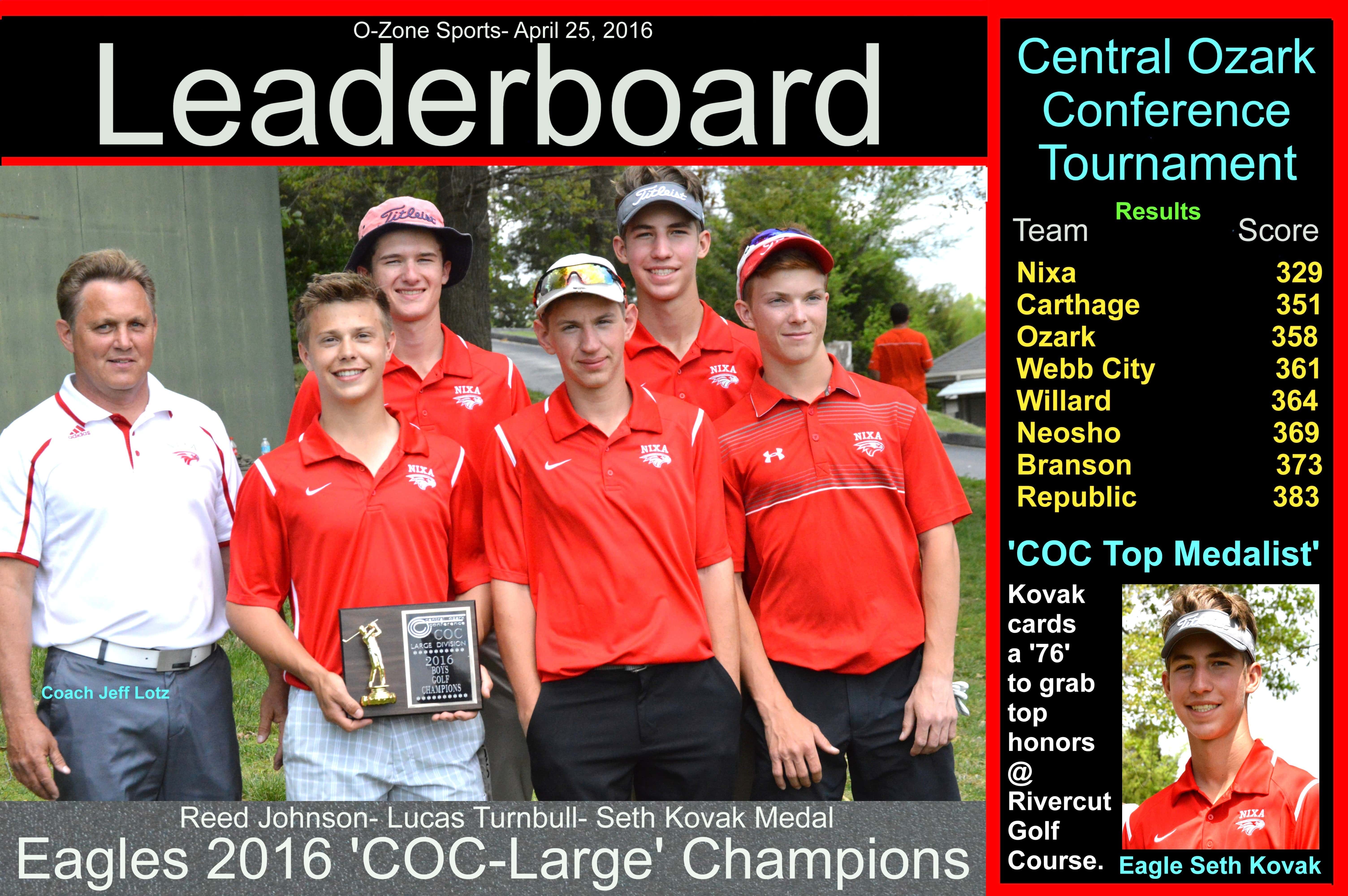 Leaderboard- Eagles 2016 'COC Champs' #5