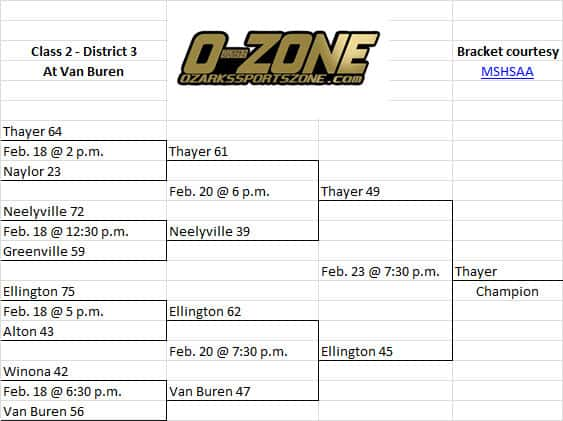 c2d3boys2017C