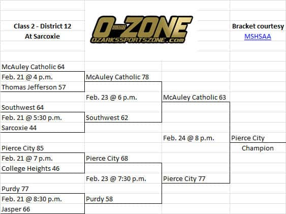 c2d12boys2017C