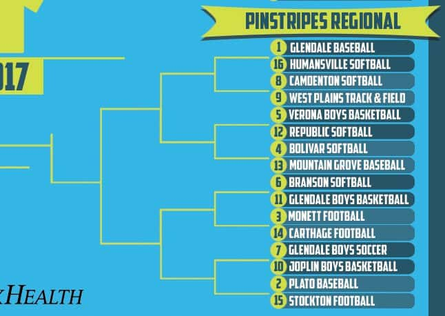 2017 Uniform Of The Year Bracket: Pinstripes Regional, Round of 64