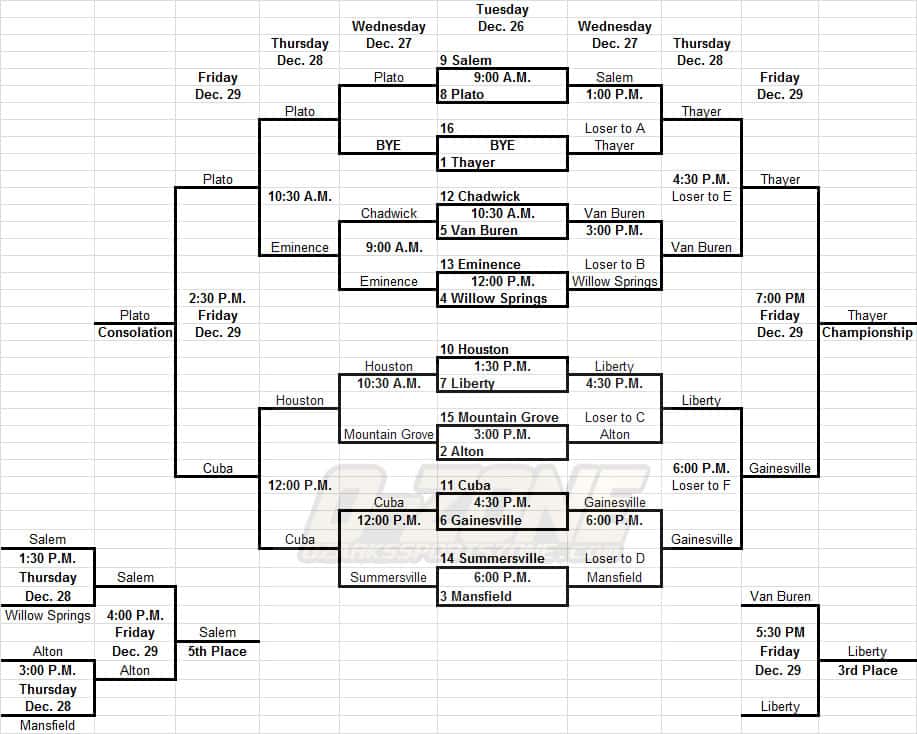 2017 Mountain Grove Girls Holiday Tournament Bracket Ozarks Sports Zone