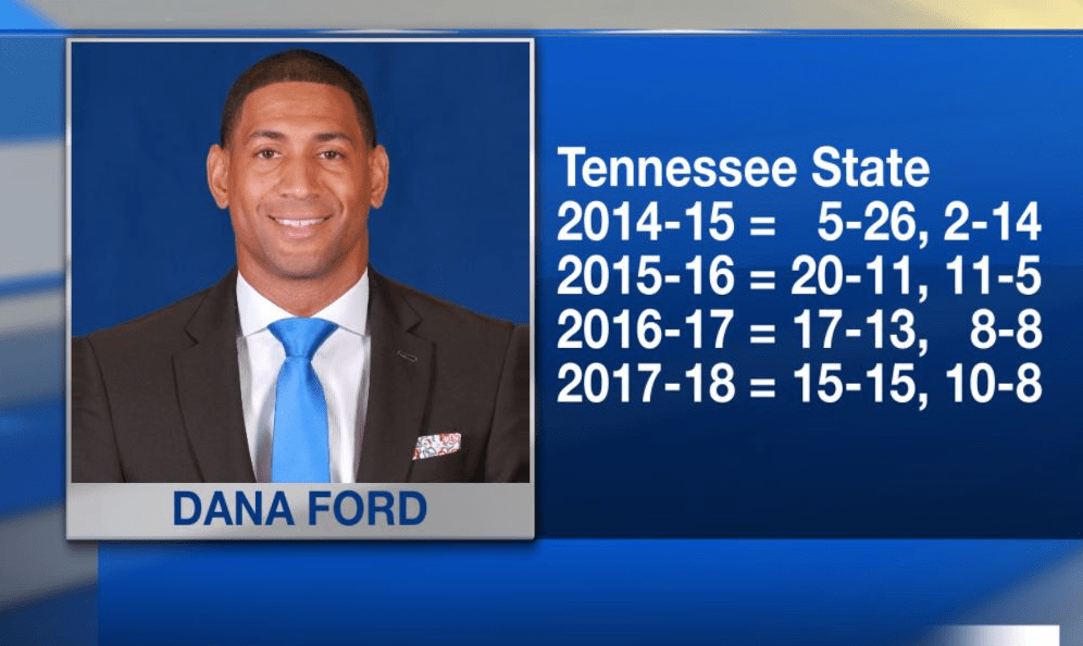 ford-stats