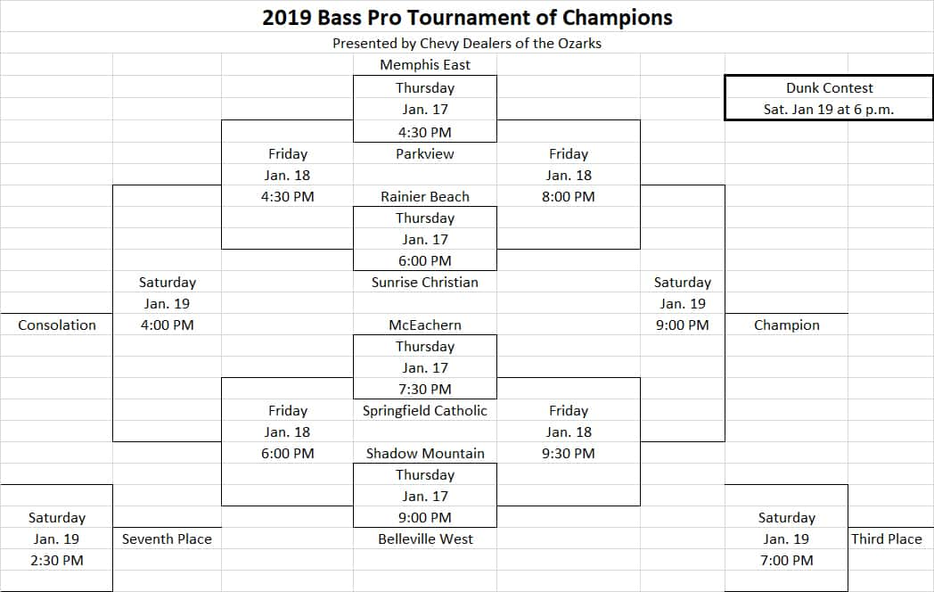 2019 Bass Pro Tournament of Champions Bracket Ozark Sports Zone