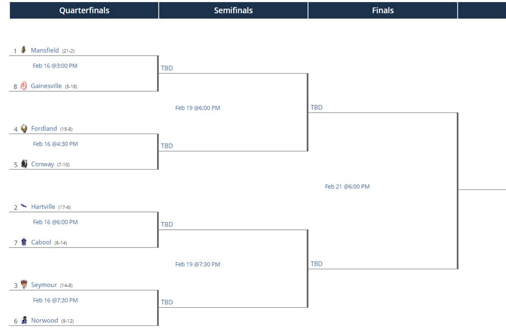 2019 Class 2 District 9 Boys Basketball Bracket Ozarks Sports Zone