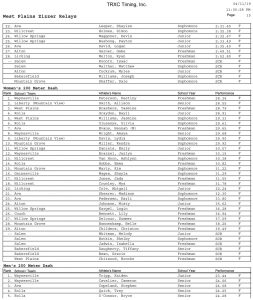 zizzerrelays-15