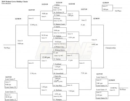 2019-walnut-grove-girls-2