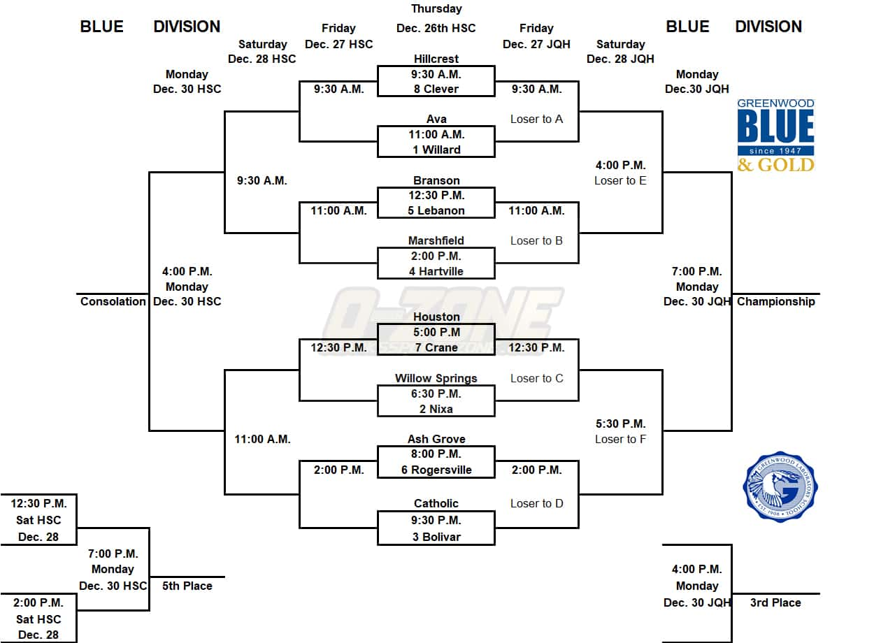 2019 Blue & Gold Tournament Brackets Ozark Sports Zone