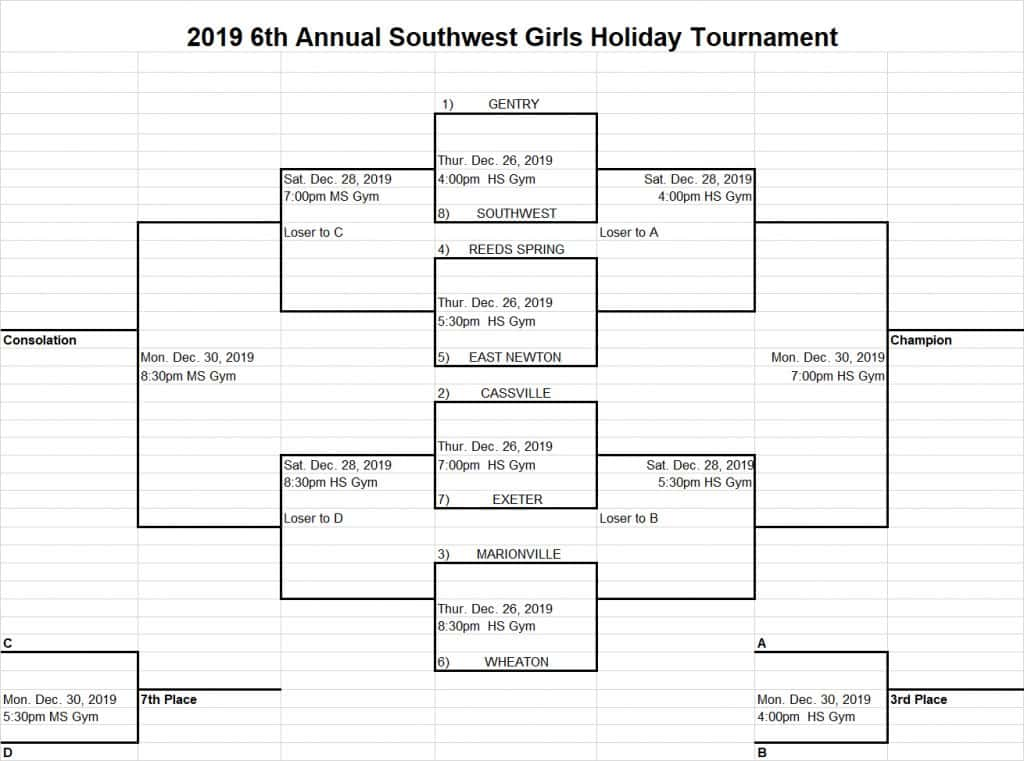 2019-southwest-girls