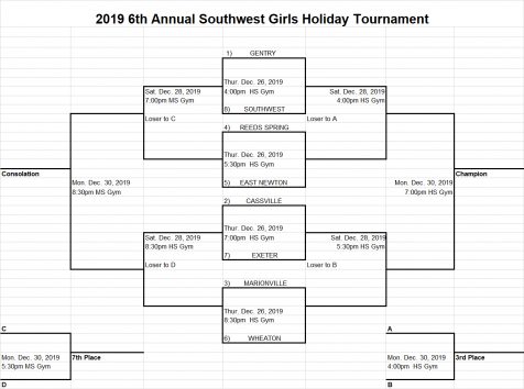 2019-southwest-girls