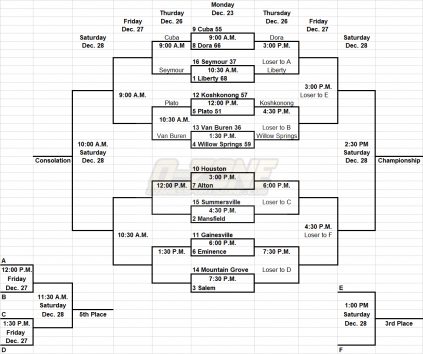 mountaingrovegirls2019