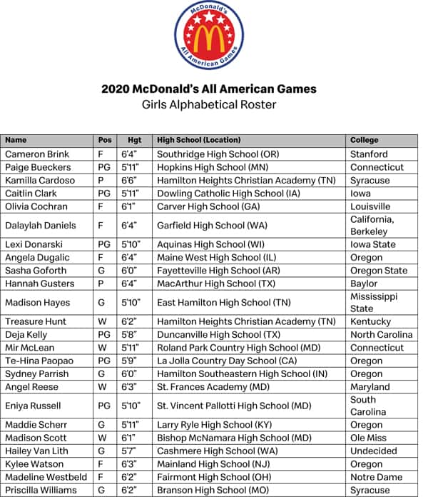 2019 mcdonald's all american game roster