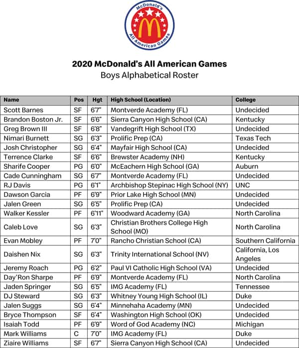 The Best McDonald's All-American Men's Rosters