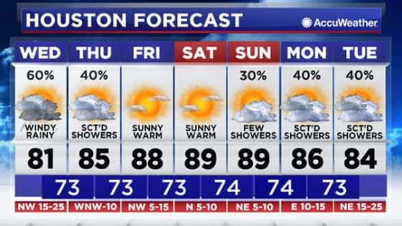 083017_houstonforecast