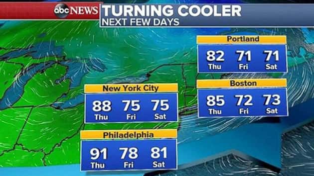 083018_forecast