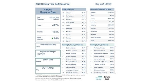 wireready_04-13-2020-09-04-04_00004_rankingdashboard