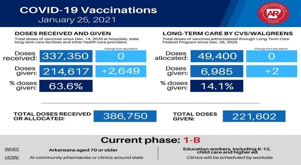 wireready_01-26-2021-10-36-10_00129_vaccinenumbers12521