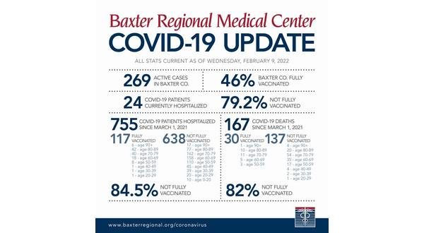 wireready_02-09-2022-22-04-02_00017_localcovidnumbers2922