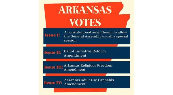 Consitutional amendments appearing on ballot fail in Arkansas - Vimarsana News