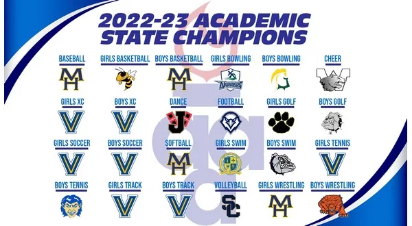 wireready_07-21-2023-12-28-05_00017_2023academicstatechamps