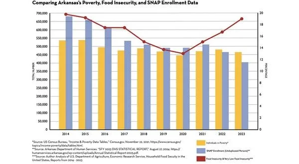 wireready_02-03-2025-16-42-03_00001_povertyandfood