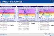 wireready_04-08-2025-10-20-04_00038_riverlevels
