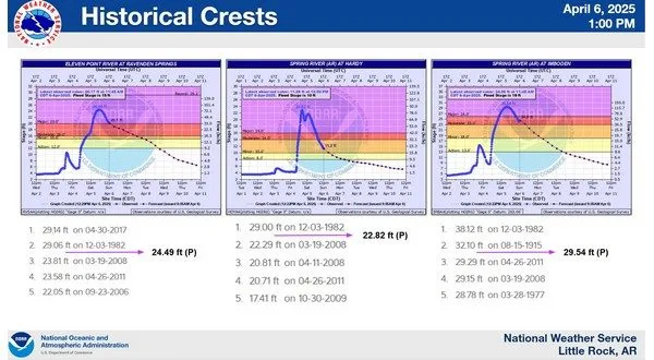 wireready_04-08-2025-10-20-04_00038_riverlevels