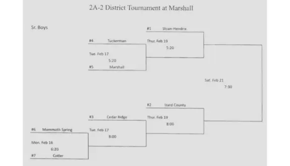 wireready_02-17-2026-12-00-09_06592_2a2districtbracket