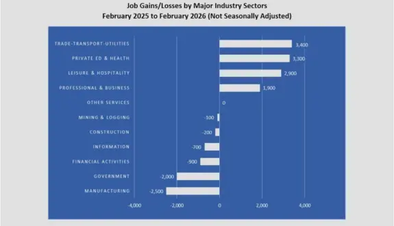 wireready_04-23-2026-14-30-07_00762_unemployment042326