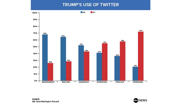 trumps_use_of_twitter