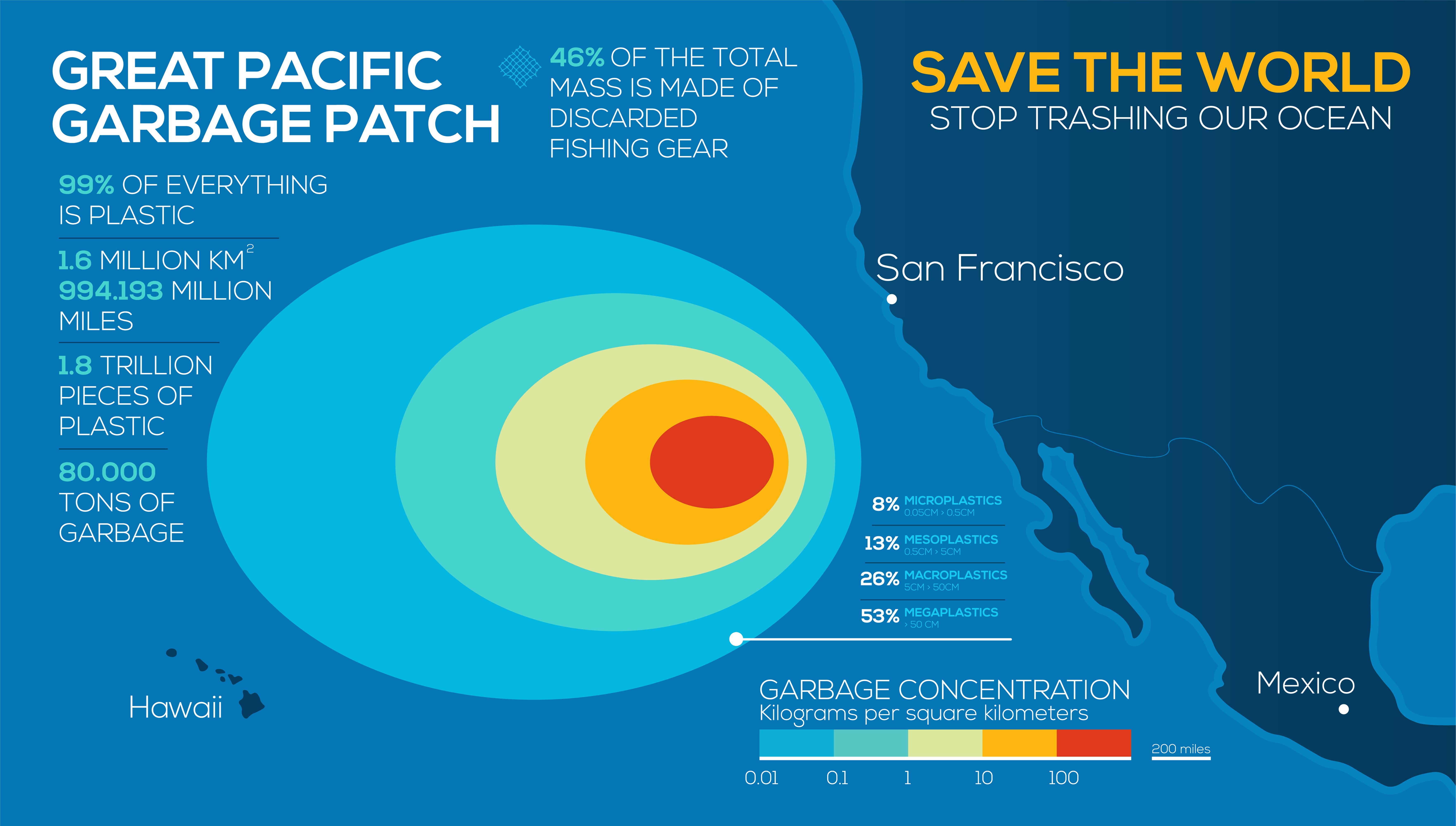 great pacific garbage patch from space