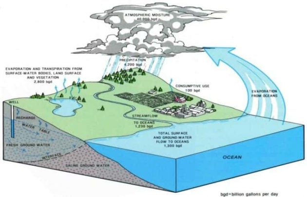 Local Agencies Exploring New Ways to Pay for a New Groundwater ...