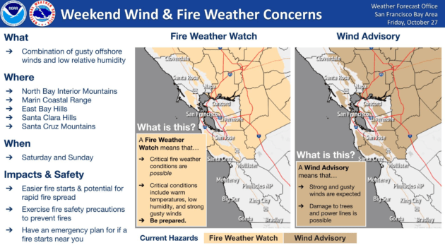 fire-weatehr-watch-warning-10-27-23-national-weather-service