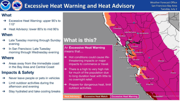 Heat Advisory in Effect Today Through Sunday for Most of the Bay Area ...