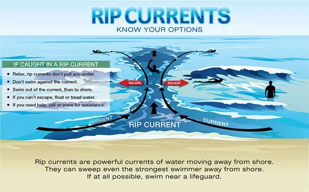 noaa_ripcurrents_070524960907