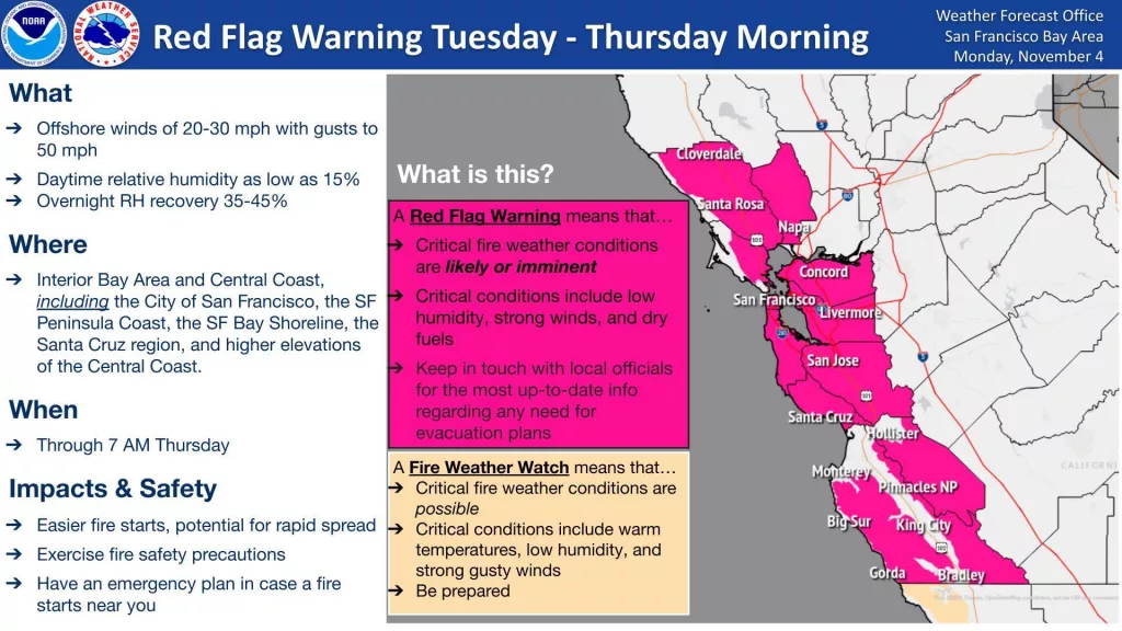 Red Flag Warning from Election Day Until Thursday Morning; Possible