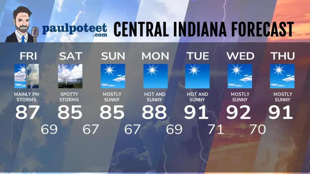 seven-day-indy-07102026