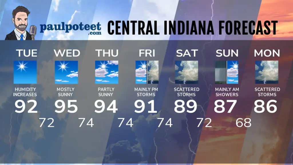 seven-day-indy-07142026