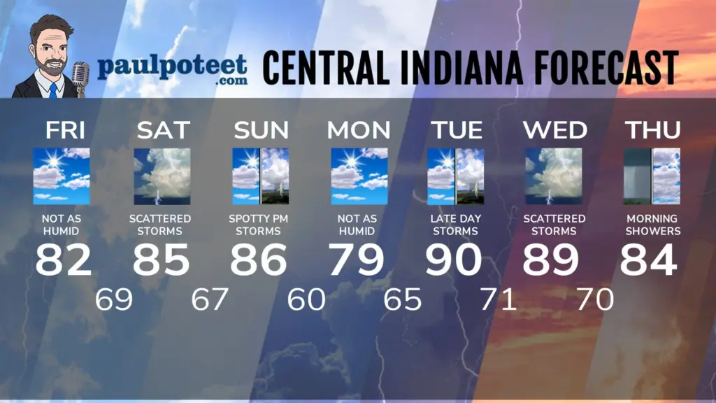 seven-day-indy-09112026