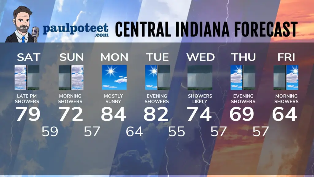 seven-day-indy-10102026