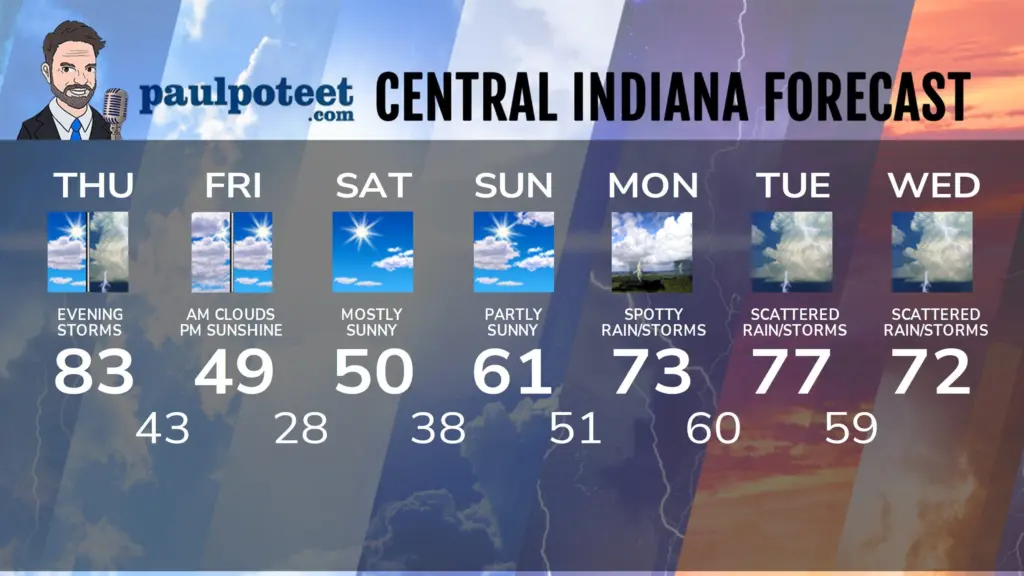 seven-day-indyadfaaa