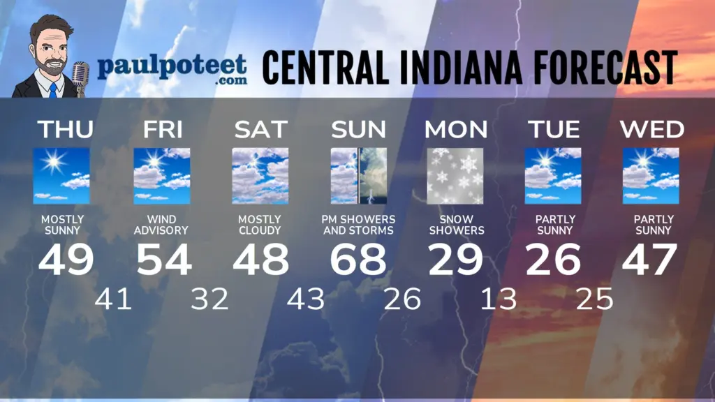 seven-day-indyadfsad